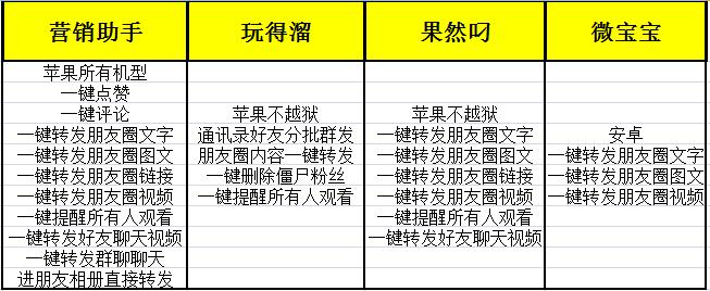 2025新澳门王中王正版和微信朋友圈能折叠了与微信朋友圈能折叠了吗