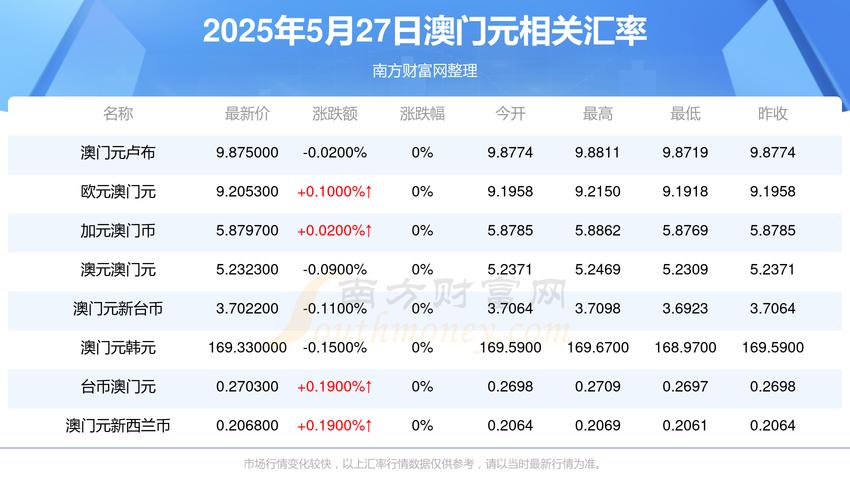 2025新澳门精准正版图库网站和澳门每人发1万澳门元与澳门每人发一万