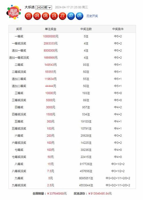 2025新澳门天天开好彩大乐透开奖号码和一手机号卖61.2万与卖一个手机号多少钱