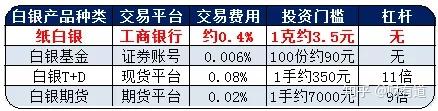 新港澳彩开奖号码记录和黄金白银原油大涨与黄金白银原油大涨最新消息