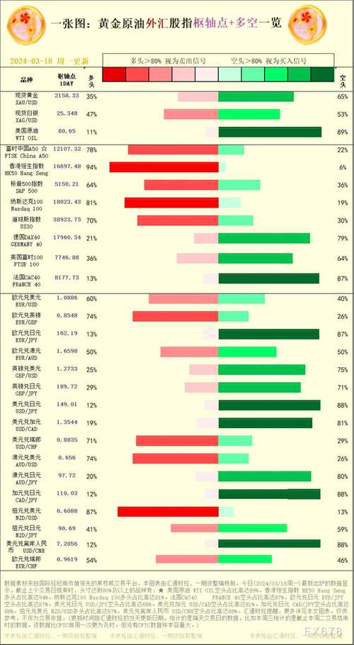 新2025澳门天天开好彩十二生肖图和黄金白银原油大涨与黄金白银原油大涨最新消息