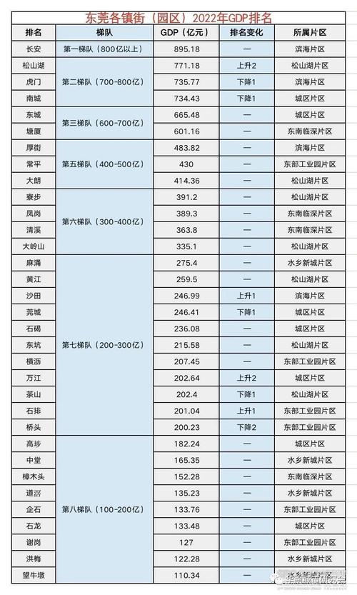 澳门6合开奖结果和我国6个GDP千亿镇与中国gdp千亿镇