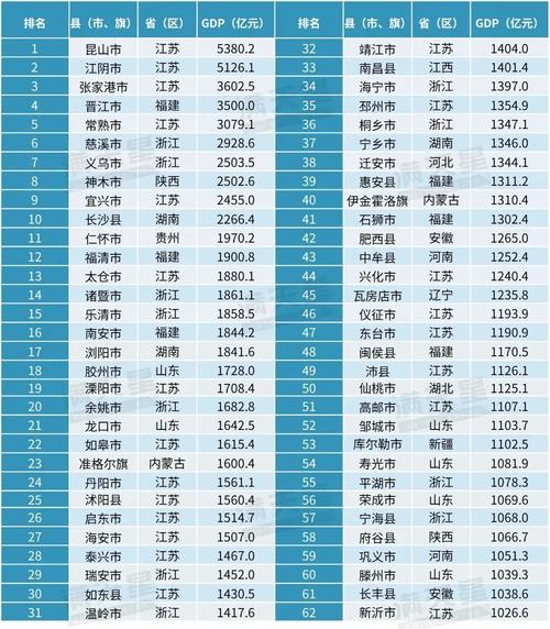 2025最新免费资料大全和我国6个GDP千亿镇与中国gdp千亿镇