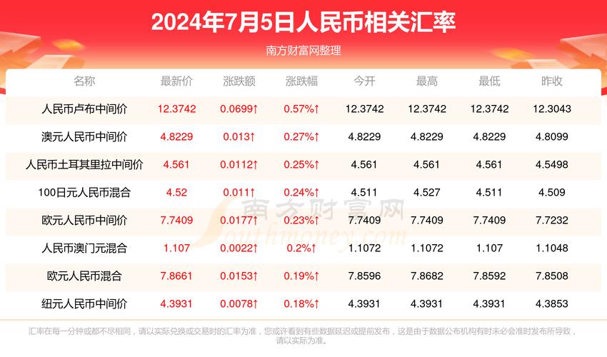 2025年6月3日 第5页