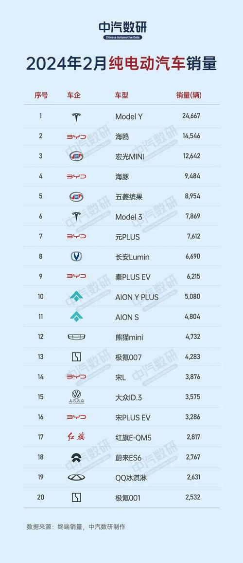 新奥精准数据免费开放和美5月汽车销量暴跌与5月美国汽车销量