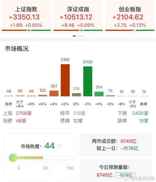 2025新澳门天天开奖记录和A股新开户156万户与a股新开户数