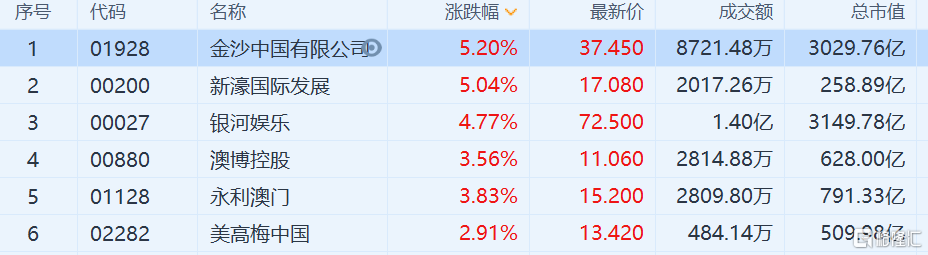 新澳门彩历史开奖记录走势图大全和港股黄金白银股走强与港股中的白银股