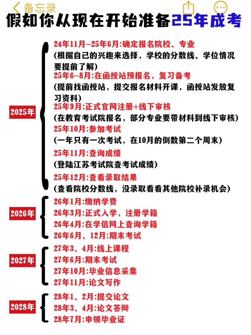 2025年正版资料免费大全和为何每年高考都下雨与为什每年高考都下雨